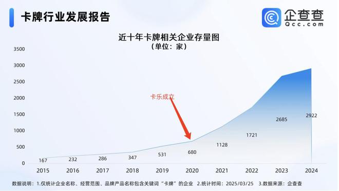 程中的机遇与挑战 对话创始人CQ9电子平