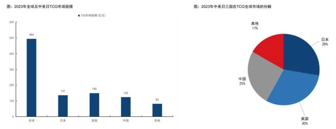程中的机遇与挑战 对话创始人CQ9电子平台收藏卡出海过(图6)
