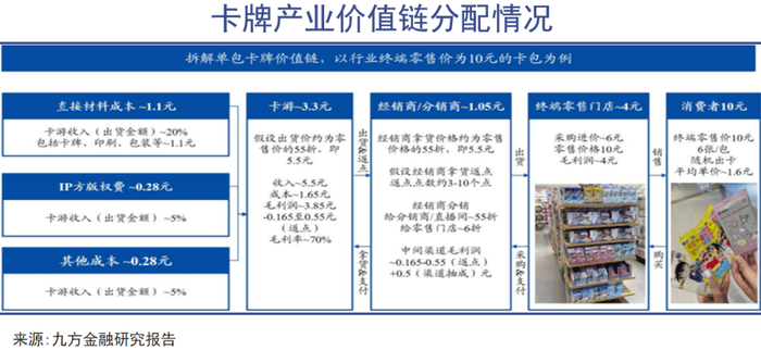 热_评级_价值_市场CQ9电子网站卡牌狂