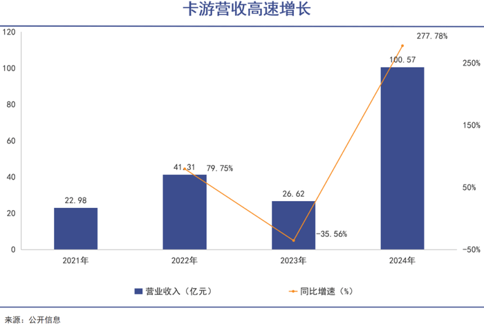 热_评级_价值_市场CQ9电子网站卡牌狂(图2) 热_评级_价值_市场CQ9电子网站卡牌狂(图2)