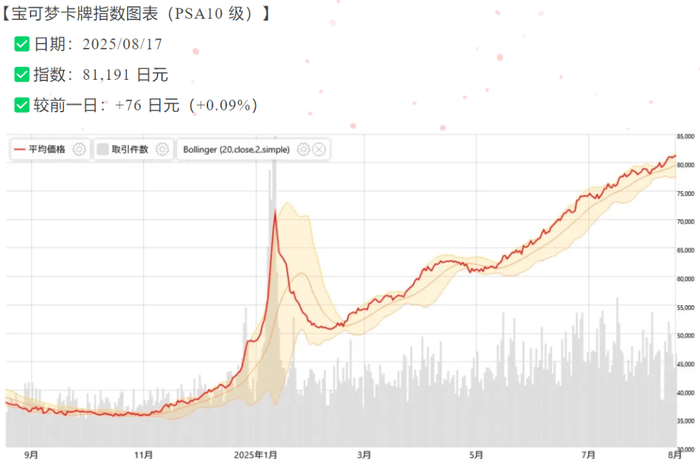 热_评级_价值_市场CQ9电子网站卡牌狂(图3) 热_评级_价值_市场CQ9电子网站卡牌狂(图3)