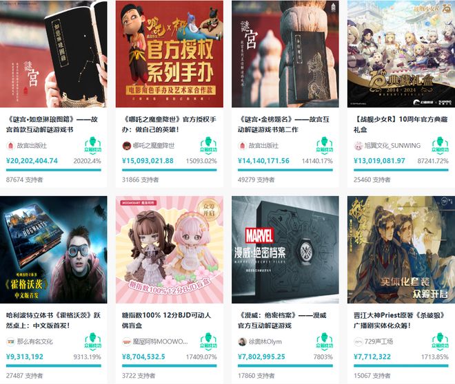 动的范趣町…又一个潮玩顶流要诞生了？CQ9电子网站热榜前三、数十明星互(图9)