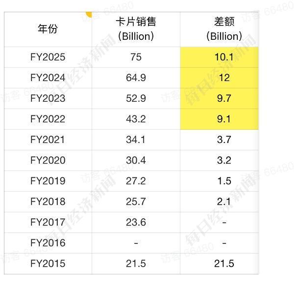！谁在为宝可梦NFT疯狂买单？CQ9电子一张卡拍出上百万元(图3)