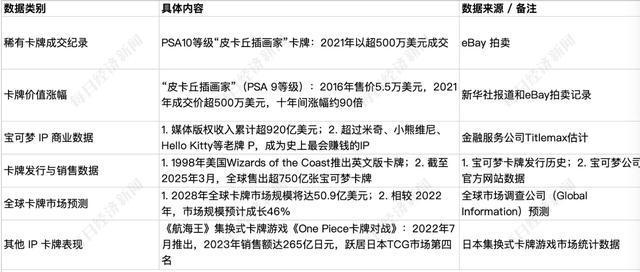 ！谁在为宝可梦NFT疯狂买单？CQ9电子一张卡拍出上百万元(图4)