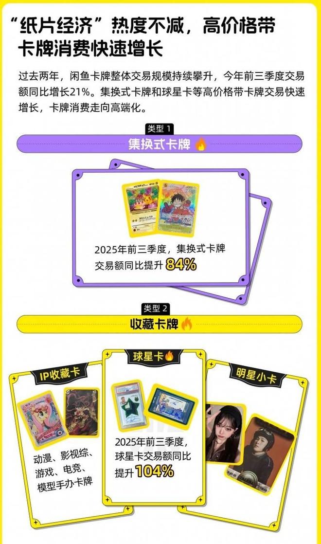 发展 前三季度卡牌交易额增长21%丨封面